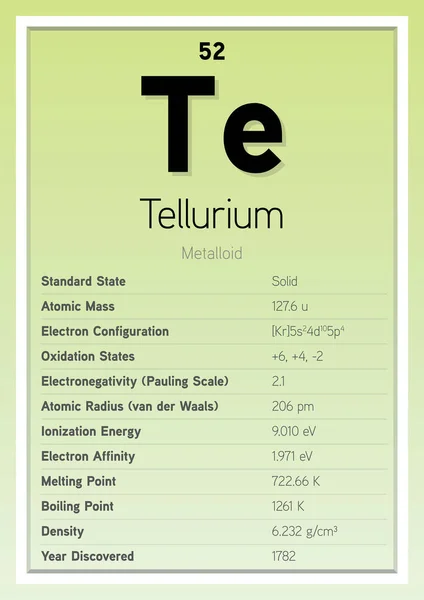 Телуріум Періодична Таблиця Елементи Інформаційна Картка Векторна Ілюстрація Хімічна Освіта — стоковий вектор