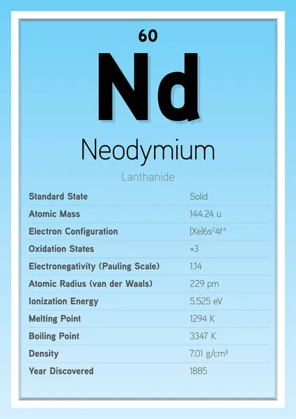 钕元素周期表资料卡 分层矢量图解 化学教育 — 图库矢量图片