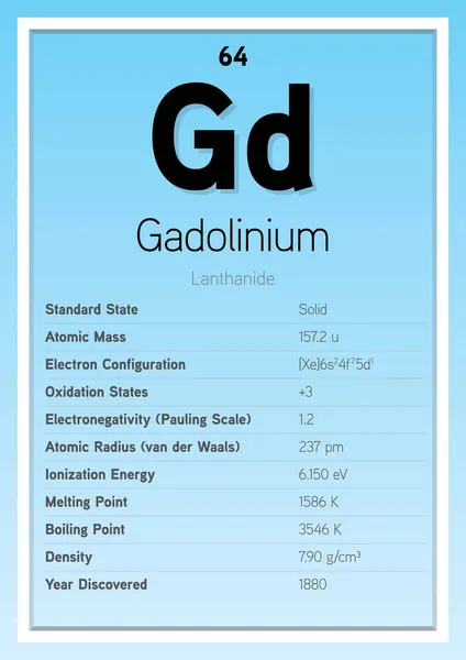 Gadolinium周期表元素资讯卡 分层矢量图解 化学教育 — 图库矢量图片