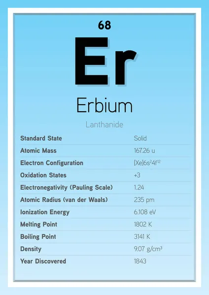 Erbium Periodiek Systeem Elementen Info Card Layered Vector Illustration Scheikunde — Stockvector