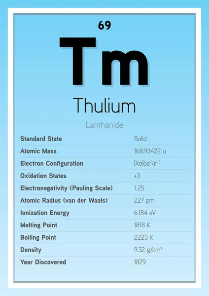 Tabel Periodik Thulium Kartu Info Ilustrasi Vektor Berlapis Pendidikan Kimia - Stok Vektor