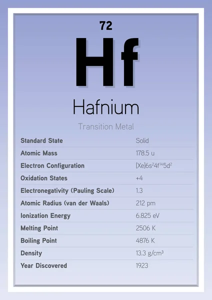 Hafnium周期表元素资讯卡 分层矢量图解 化学教育 — 图库矢量图片