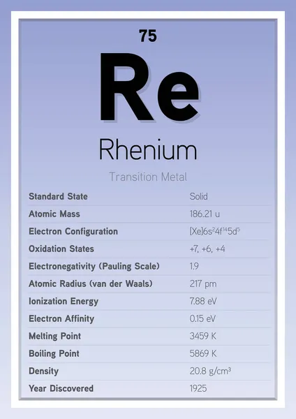 Tabel Periodik Rhenium Kartu Info Ilustrasi Vektor Berlapis Pendidikan Kimia - Stok Vektor