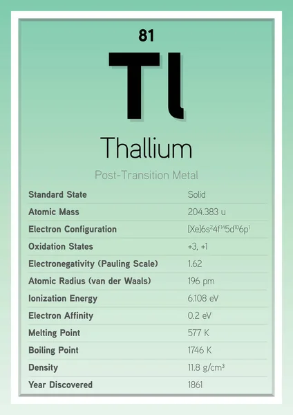 Tabel Periodik Thallium Kartu Info Ilustrasi Vektor Berlapis Pendidikan Kimia - Stok Vektor