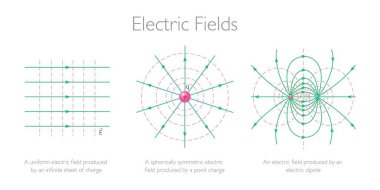 Electric Fields - Physics Education Vector Illustration clipart