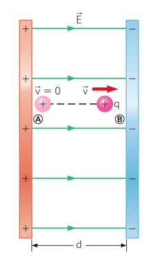 Elektrik Alanları - Fizik Eğitim Vektörü İllüstrasyonu