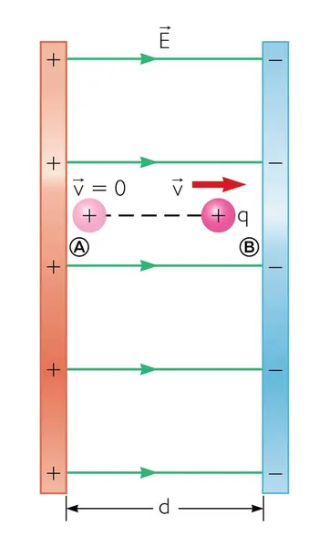 Champs Électriques Illustration Vectorielle Éducation Physique — Image vectorielle