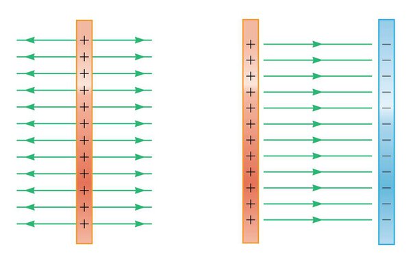 Electric Fields - Physics Education Vector Illustration