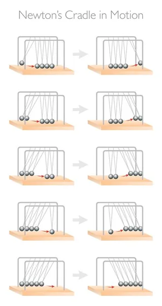 Newton Cradle Vector Illustration Physique — Image vectorielle