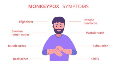 Maymun çiçeği virüsü belirtileri sağlıksız bir adamda infografik. Vektör