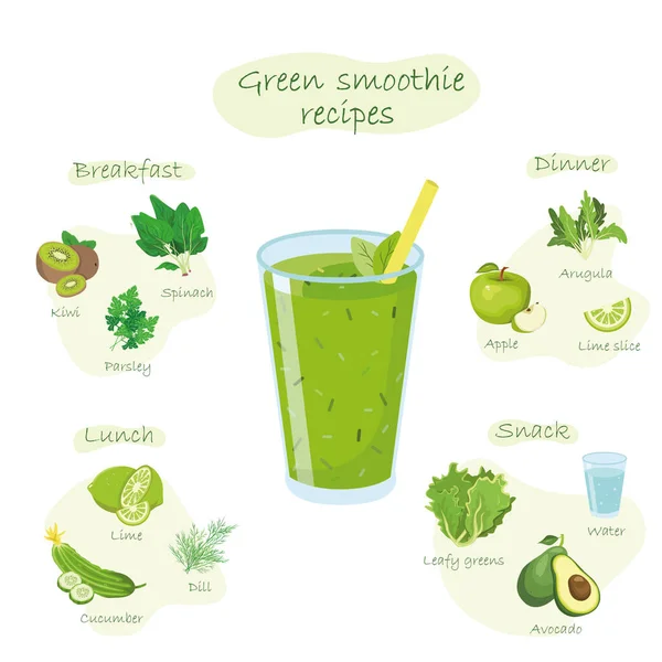Recipes for healthy vegetable and fruit smoothies of green color. Lettuce leaves, parsley, dill, green apples, kiwi, cucumbers, lime, avocado. Illustration of vegetables and fruits in cartoon style.