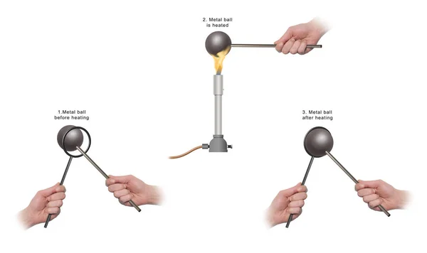 Metal Ball Heat Expansion Physics — Stock Photo, Image