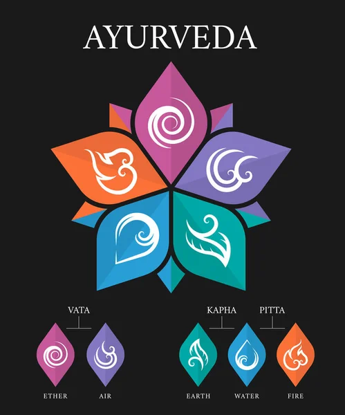 花瓣形矢量设计中含有以太 土抽象线条符号的Ayurveda花图的五种元素 — 图库矢量图片