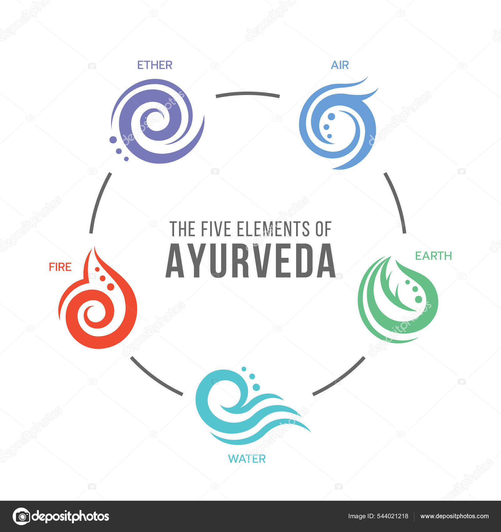 Five Elements Ayurveda Circle Chart Ether Water Wind Fire Earth Stock