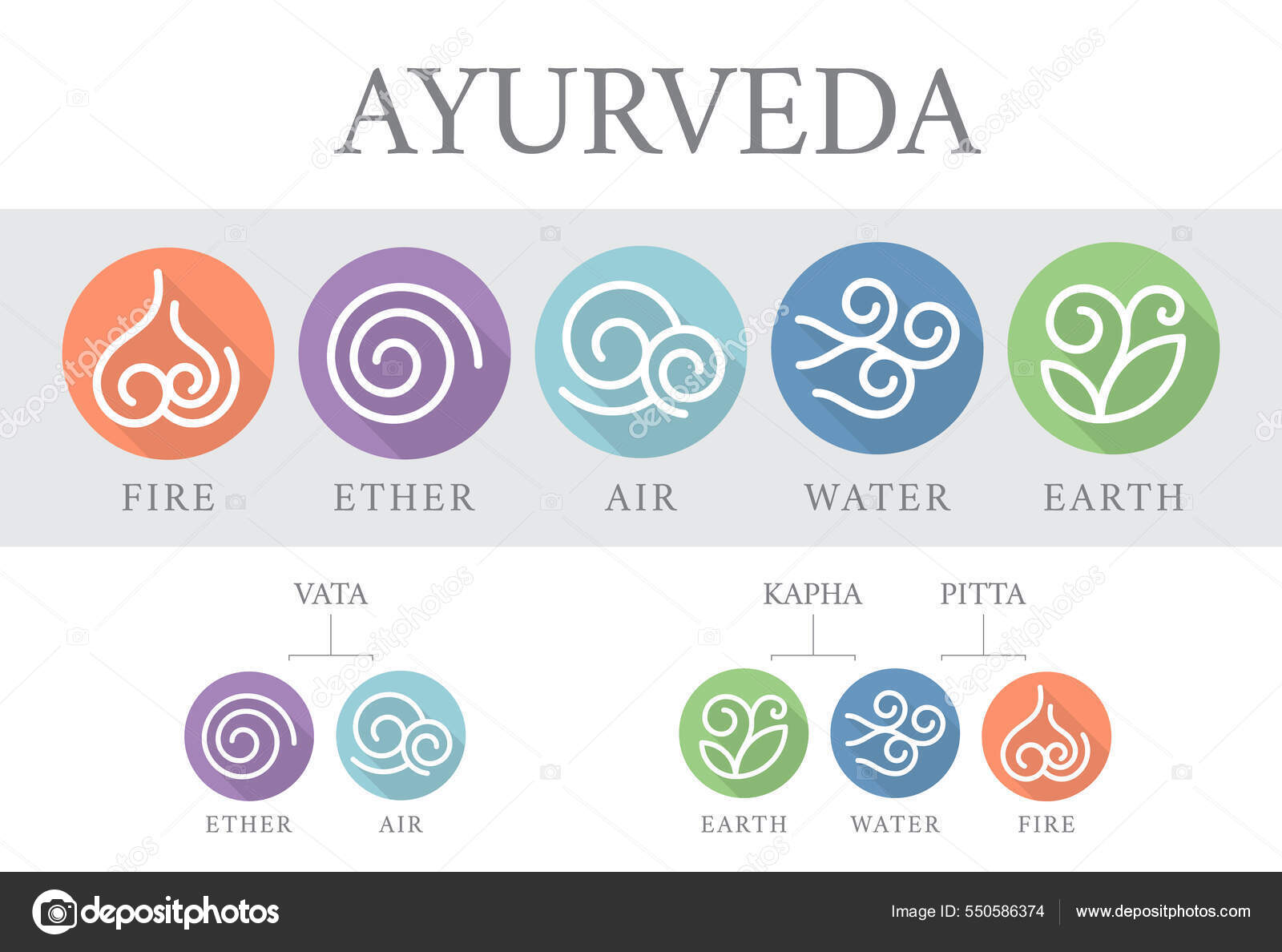 Vetores de Éter Fogo Ar Água Terra Conjunto De Cinco Elementos De Ayurveda  Símbolos Isolados Ilustração Vetorial Sobre Fundo Branco e mais imagens de  Vata - iStock