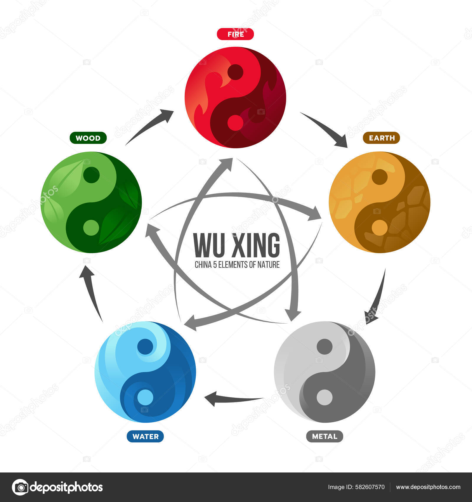 Vetores de Wu Xing Ou China É 5 Elementos Gráfico De Filosofia Com