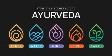 Ayurveda 'nın beş elementi, siyah arkaplan vektör tasarımında eter, su, rüzgar, ateş ve toprak damla sınır çizgisi simgesi ile