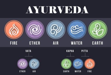 The Five elements of Ayurveda with ether water air fire and earth abstract curve line in circle sign on dark background vector design
