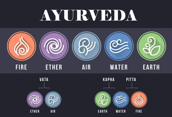 Five Elements Ayurveda Ether Water Air Fire Earth Abstract Curve — Stockový vektor