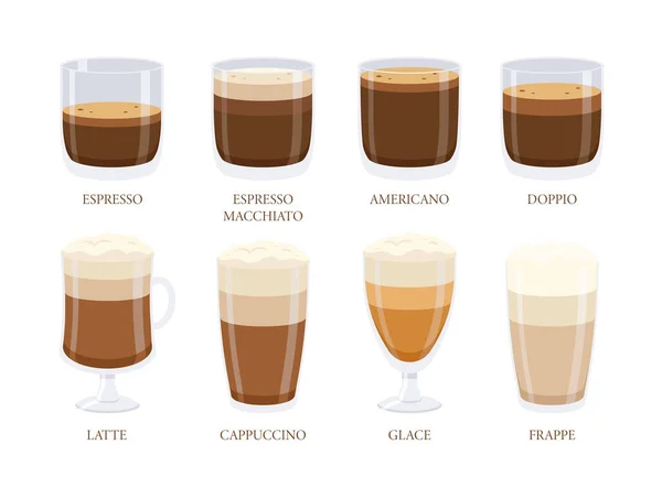 Different coffee types vector set in cartoon style on white background.Espresso, americano, latte, cappuccino, macchiato, frappe. glace. Coffee in glasses