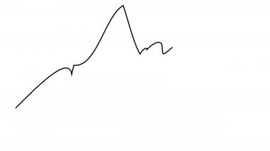 Dalgalı bir eğilim ölçeğinin tek satırlı kendi kendine çizimi