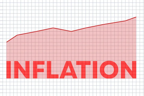 Gráfico Inflación Roja Está Aumentando Con Creciente Línea Gráfico Minimalista — Foto de Stock