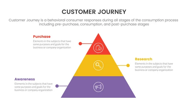 Customer Journey Experience Infographic Concept Για Παρουσίαση Διαφανειών Διανυσματική Απεικόνιση — Διανυσματικό Αρχείο