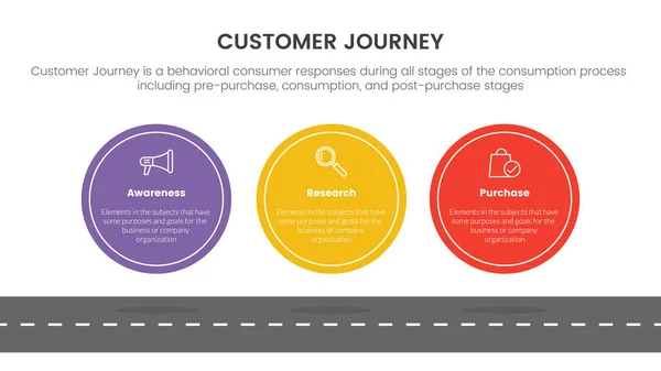 Customer Journey Experience Infographic Concept Slide Presentation Point List Vector — Stock Vector
