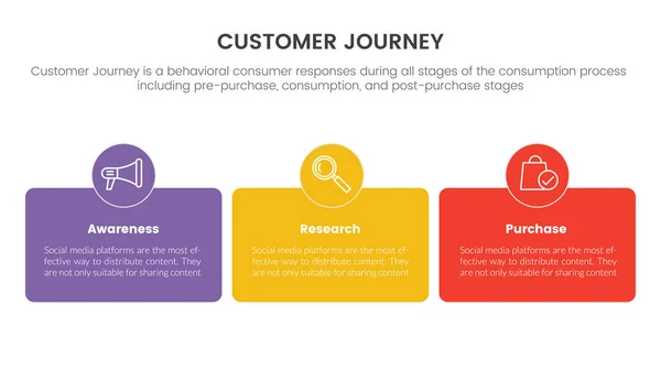 Customer Journey Experience Infographic Concept Presentazione Diapositive Con Illustrazione Vettoriale — Vettoriale Stock