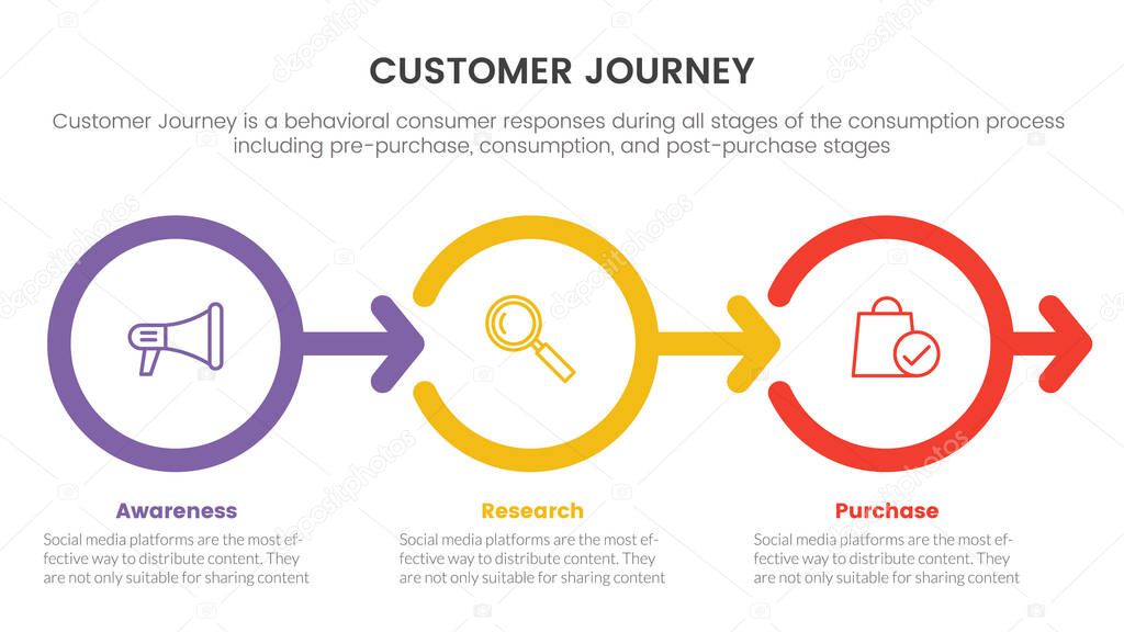 customer journey or experience cx infographic concept for slide presentation with 3 point list vector illustration