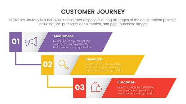 Viaje Del Cliente Experiencia Concepto Infografía Para Presentación Diapositivas Con — Vector de stock