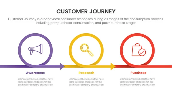 Customer Journey Experience Infographic Concept Voor Diapresentatie Met Puntenlijst Cirkelvormige — Stockvector