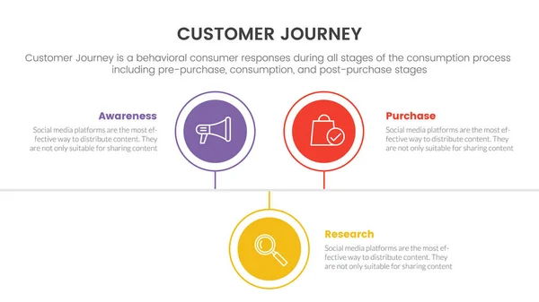 Viaje Del Cliente Experiencia Concepto Infografía Para Presentación Diapositivas Con — Vector de stock