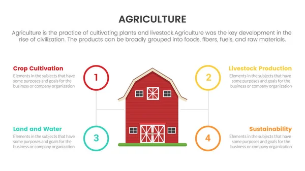 Red Barn House Farming Agriculture Infographic Concept Slide Presentation Point — Vector de stock