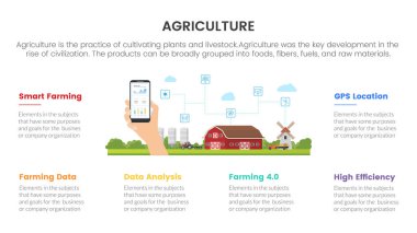 smart farming agriculture infographic concept for slide presentation with 6 point list comparison two side vector illustration