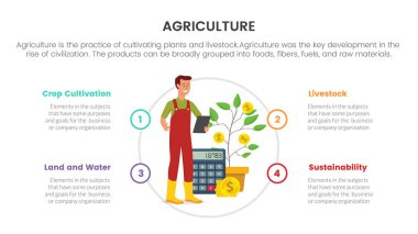 business investment in farming agriculture infographic concept for slide presentation with 4 point list comparison two side vector illustration