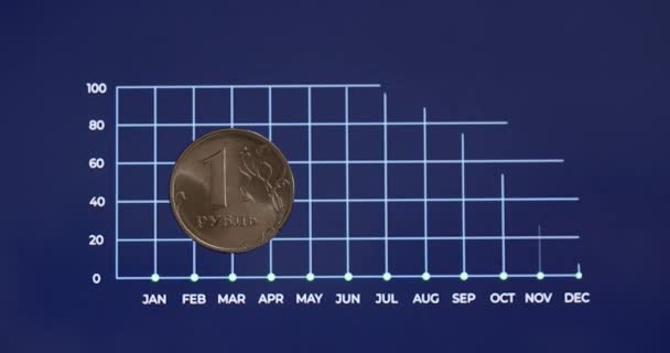 Inflation des russischen Rubels nach der weltweiten russischen Sanktion. Rubelabwertung. — Stockvideo