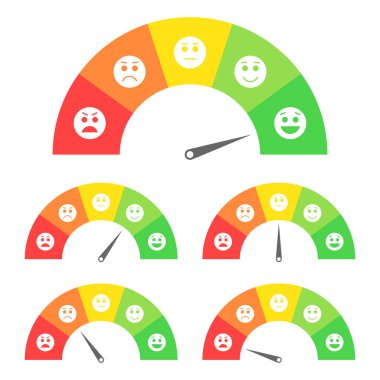 Fakirden iyiye renk seviyesiyle kredi skoru ölçümü. Müşteri memnuniyeti göstergeleri değerlendiriliyor. Takometre, hız göstergesi ve göstergelerin soyut konsept grafik ögesi.