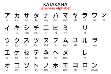 İngilizce çevirili Japon Katakana alfabesi. Görüntü, vektör