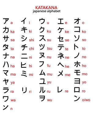 İngilizce çevirili Japon Katakana alfabesi. Görüntü, vektör