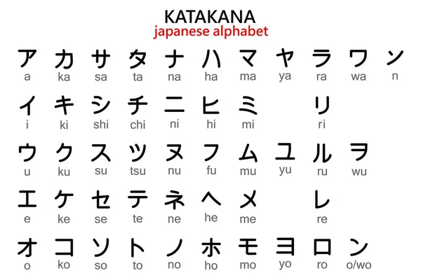 Alfabeto Katakana Japonés Con Transcripción Inglés Ilustración Vector — Vector de stock