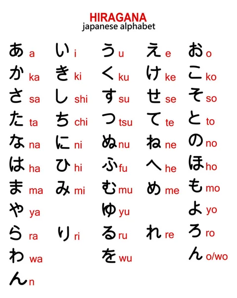 Alfabeto Hiragana Japonés Con Transcripción Inglesa Ilustración Vector — Vector de stock