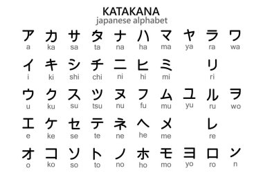 İngilizce çevirili Japon Katakana alfabesi. Görüntü, vektör