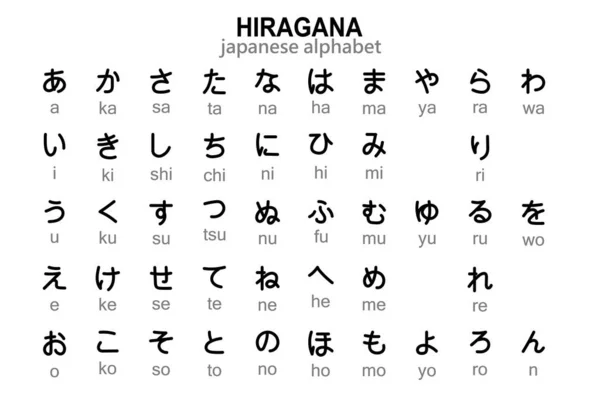 Alfabeto Hiragana Japonés Con Transcripción Inglesa Ilustración Vector — Vector de stock