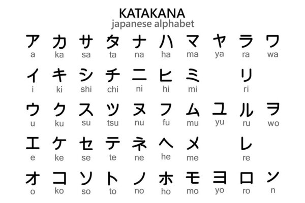 Japanese katakana alphabet with english transcription. Illustration, vector