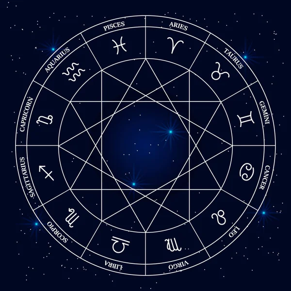 Astrologische Cirkel Met Tekens Van Dierenriem Hun Namen Achtergrond Van — Stockvector