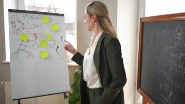 Caucasian woman pointing at whiteboard gesturing thumb up looking at camera standing in classroom indoors. Portrait of positive confident beautiful teacher posing at psychology scheme