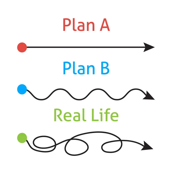 Concept de plan avec la route lisse A et rugueux B vs la vie réelle désordonnée Voie du succès Planification des attentes et la réalité Vecteurs De Stock Libres De Droits