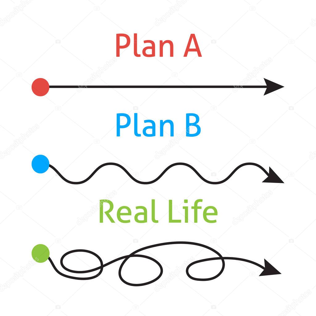 Plan concept with smooth route A and rough B vs messy real life Way to success Expectation planning and reality