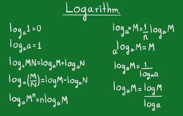 Logarithm Board Matemática Sobre Equação Logaritmo — Fotografia de Stock